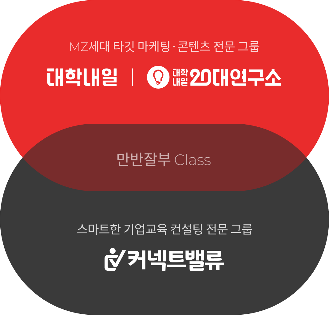 MZ세대 타깃 마케팅·콘텐츠 전문 그룹 대학내일, 대학내일20대연구소 + 스마트한 기업교육 컨설팅 전문 그룹 커넥트밸류 = 만반잘부 Class